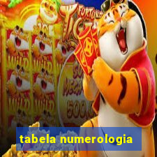 tabela numerologia